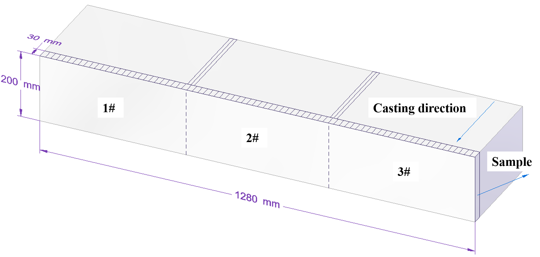 Probenzuschnitt aus Brammenguss f&uuml;r die metallographische Analyse
