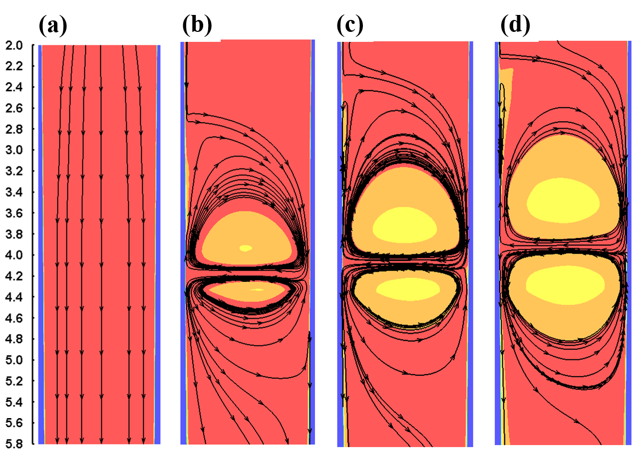 Temperaturverteilung und Str&ouml;mung auf der schmalen Mittelfl&auml;che des Strangs mit (a) null Paaren, (b) einem Paar, (c) zwei Paaren und (d) drei Walzenpaaren