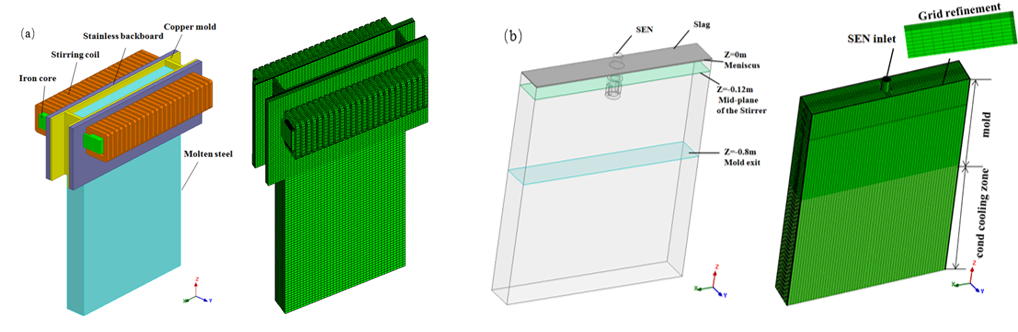 Dreidimensionales geometrisches Modell von M-EMS