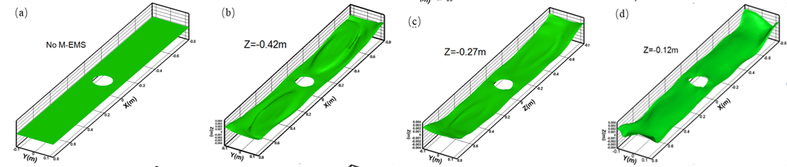 Verteilung der magnetischen Flussdichte und tangentialer EMK